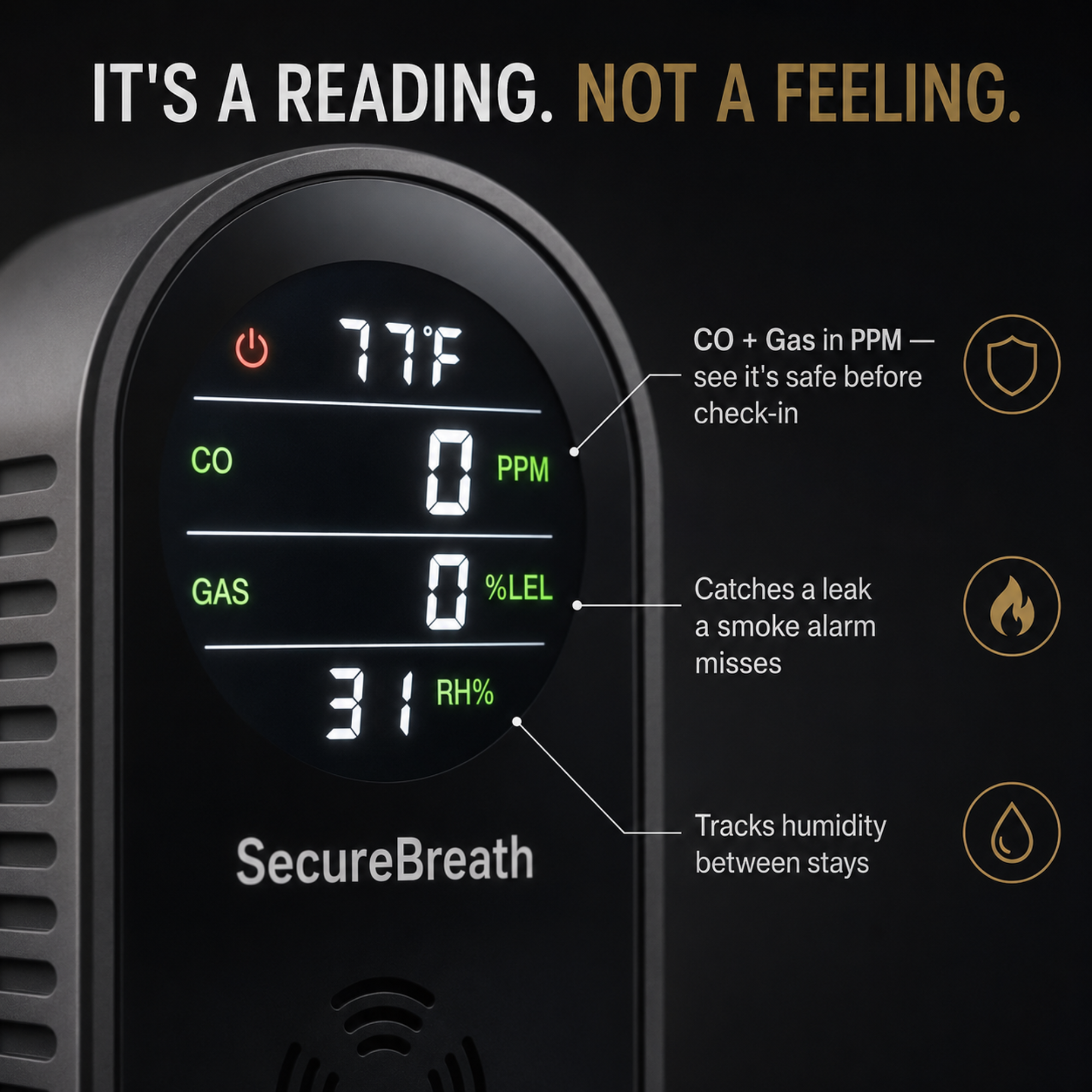 SecureBreath CO & Gas Detector