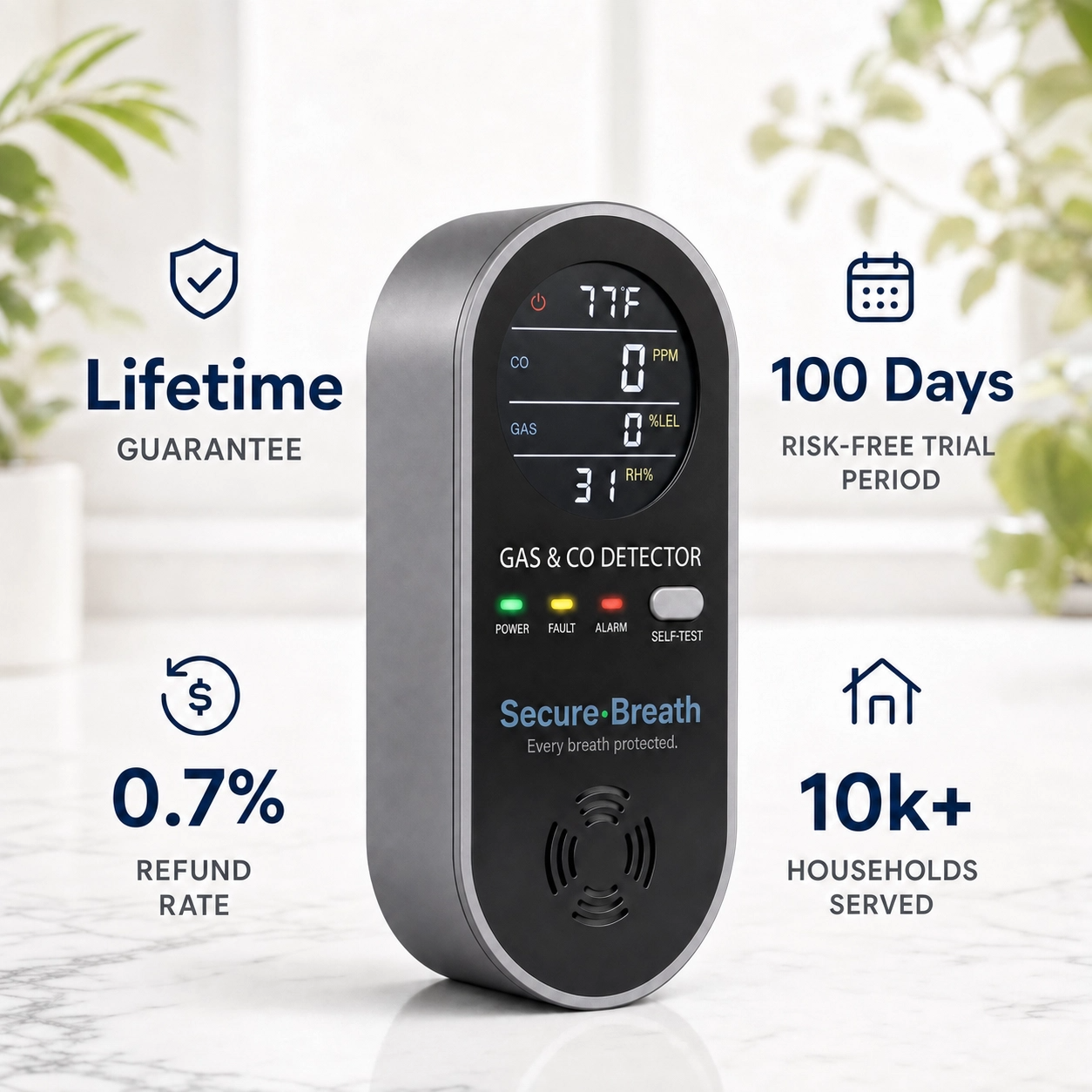 SecureBreath CO & Gas Detector (Bundles)