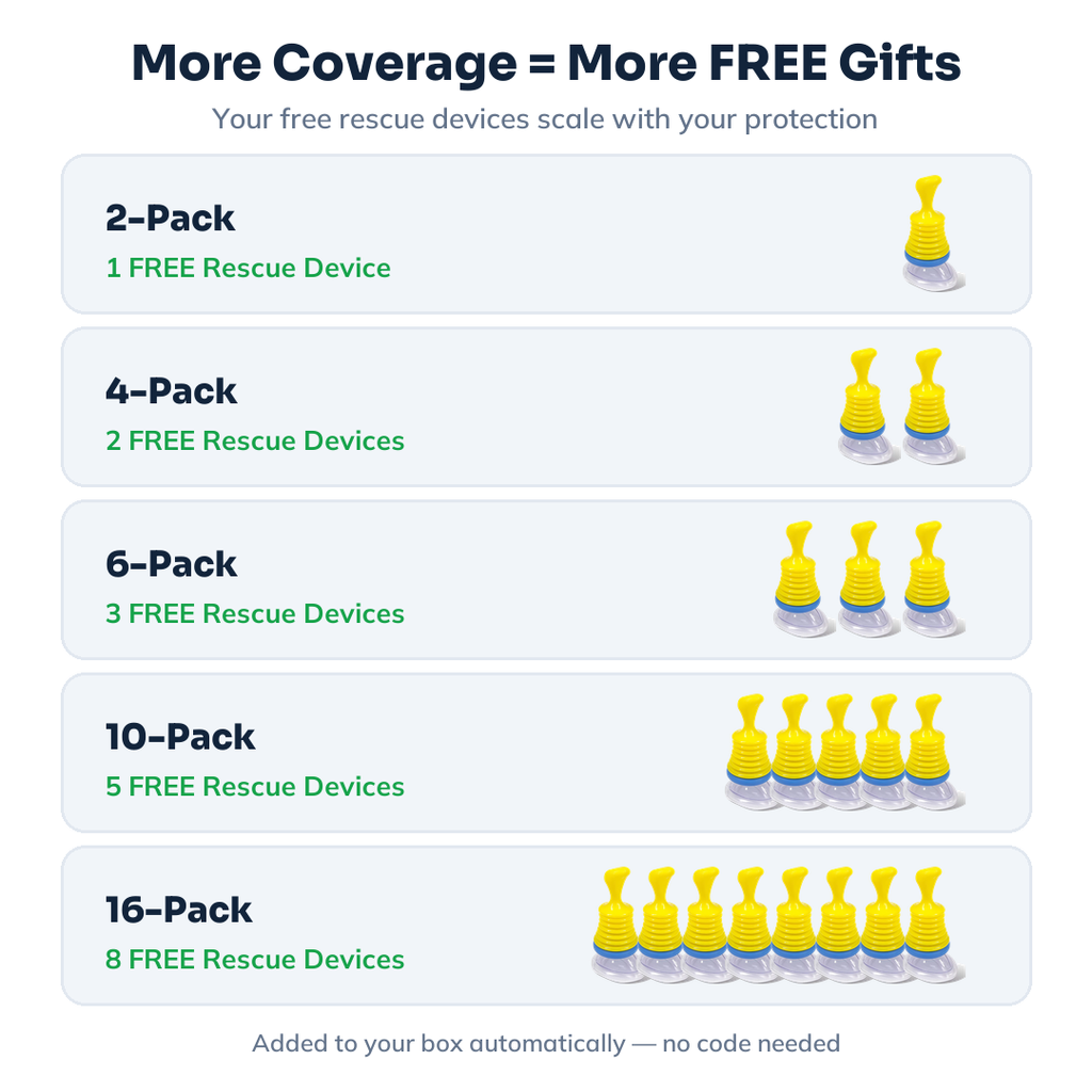 More coverage = more free gifts: 2-Pack 1 free, 4-Pack 2, 6-Pack 3, 10-Pack 5, 16-Pack 8